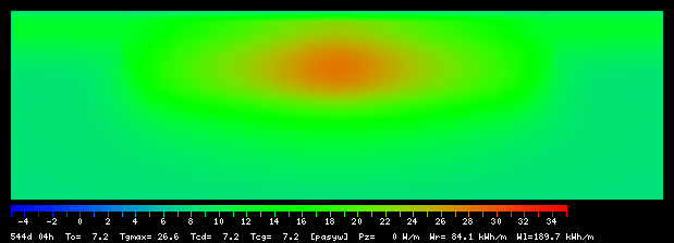 544:4