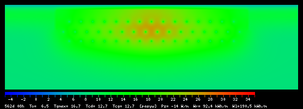 562:8