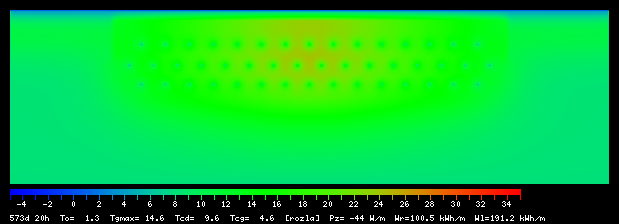 573:20