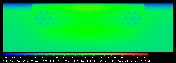 622:20