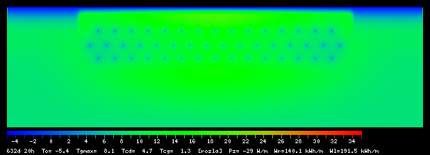 632:20
