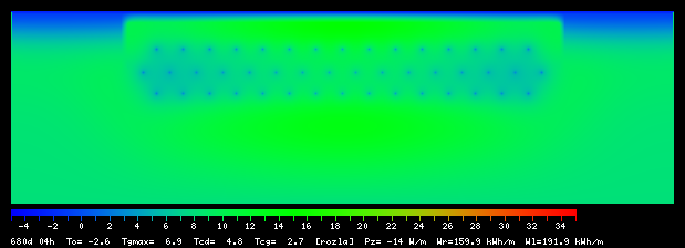 680:4