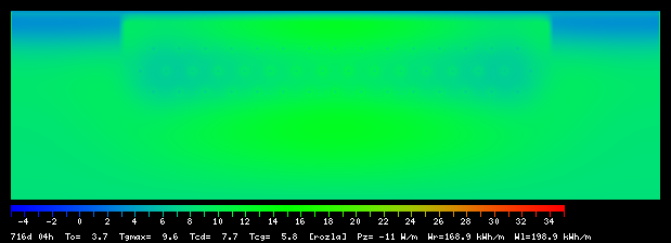 716:4