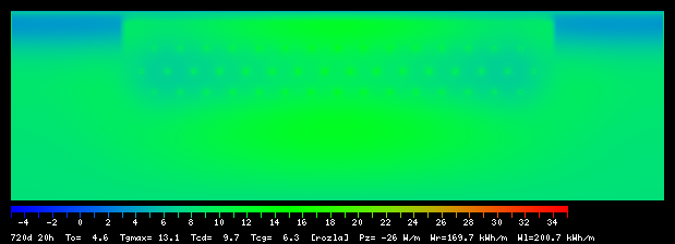720:20