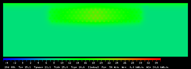 28:8