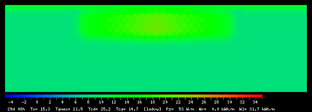 29:8