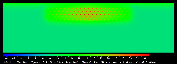 36:12