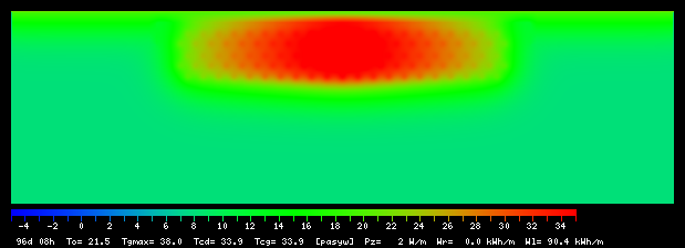 96:8