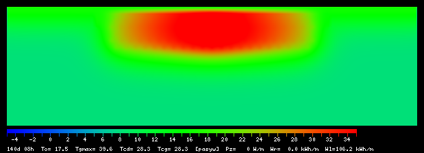 140:8