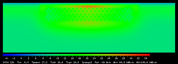 207:12