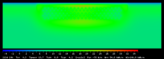 213:20
