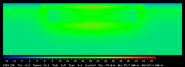 215:20