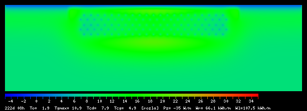 222:8