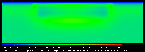 230:20