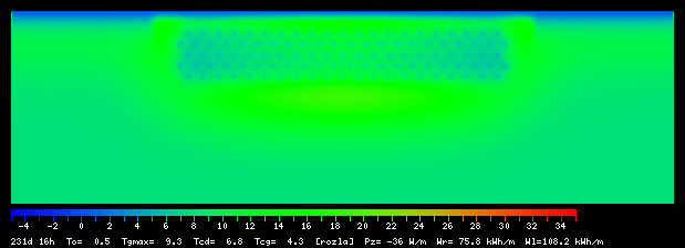 231:16