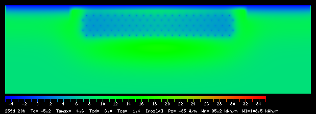 259:20