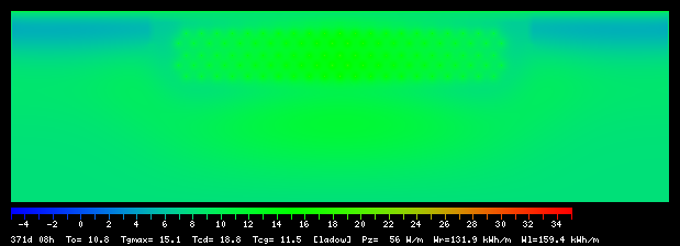 371:8