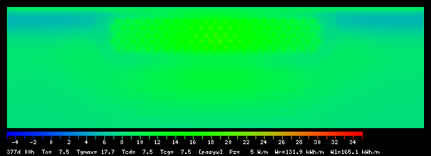 377:0