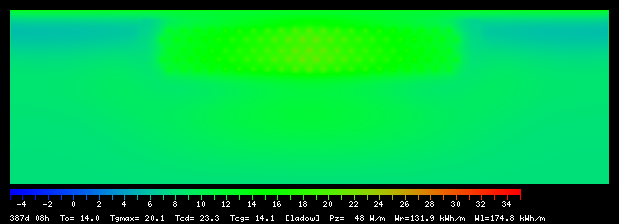 387:8
