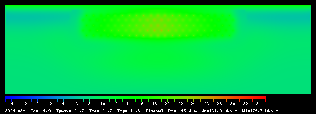 392:8
