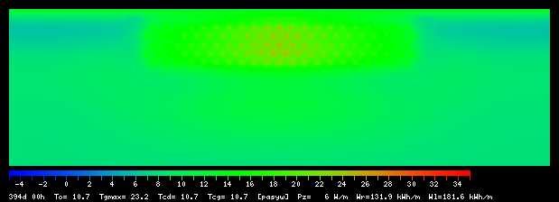 394:0
