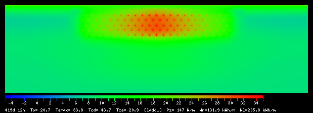 419:12