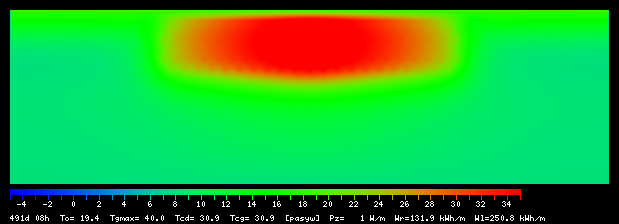 491:8
