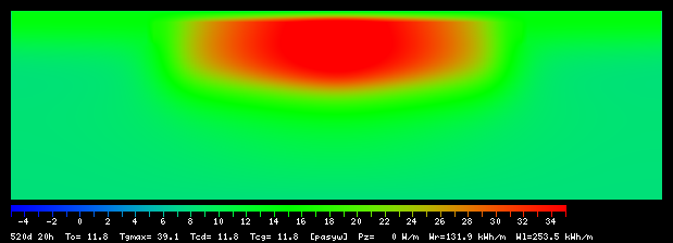 520:20