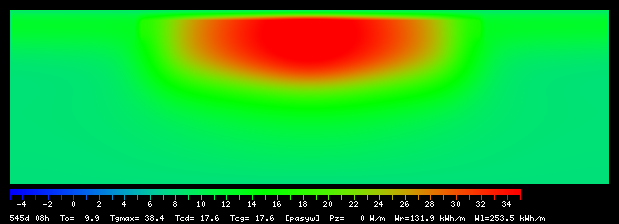 545:8