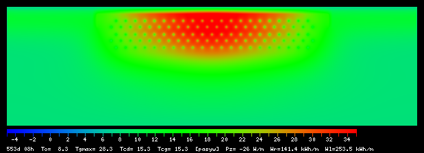 553:8