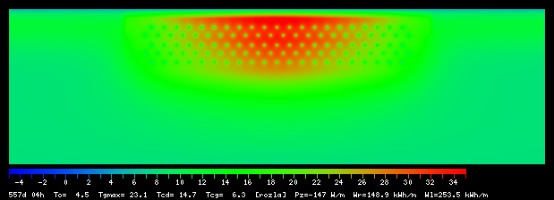 557:4
