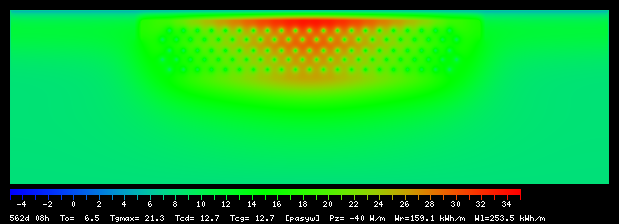 562:8