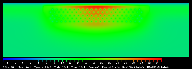 564:8