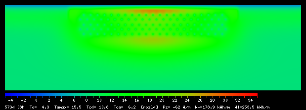 573:8