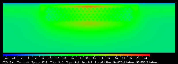 573:20
