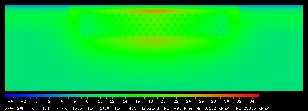 574:20