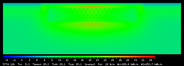 577:12