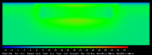 582:20