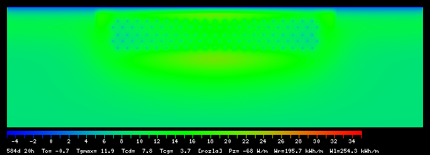 584:20