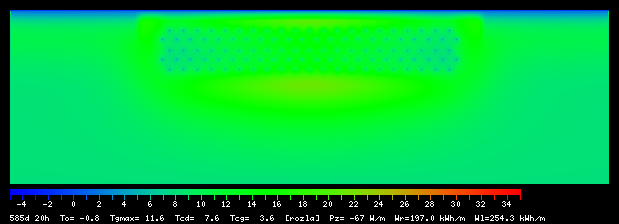585:20