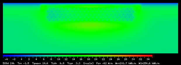 589:20
