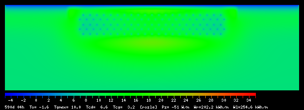 590:4