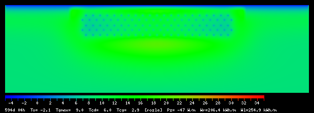 594:4