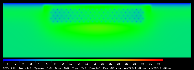 597:0