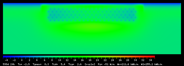 599:20