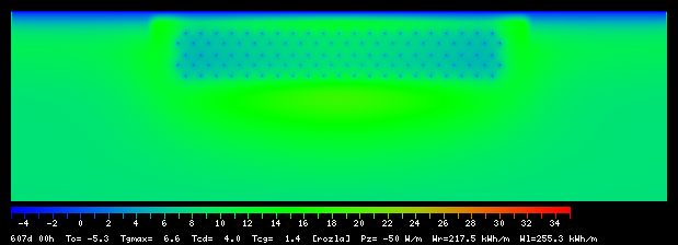 607:0