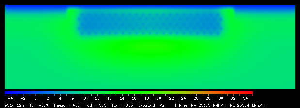 631:12