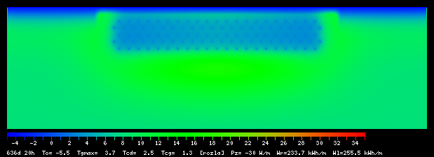 636:20