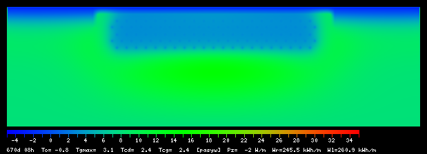 670:8