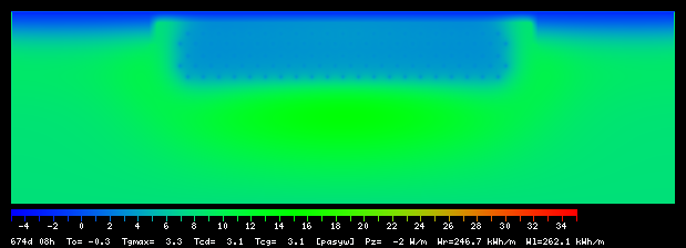 674:8